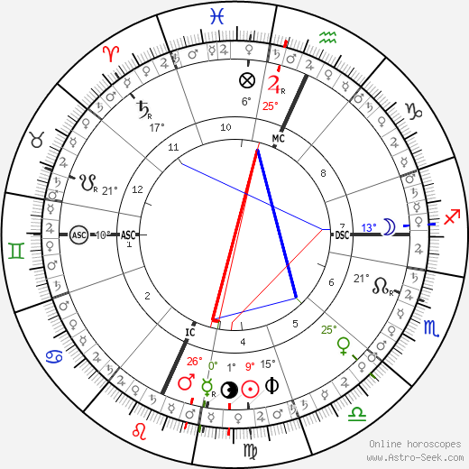 horoscope-chart5__radix_1-9-1938_23-28.png